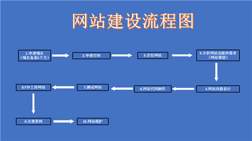 西安市网站建设,西安市外贸网站制作,西安市外贸网站建设,西安市网络公司,深圳网站建设的流程。